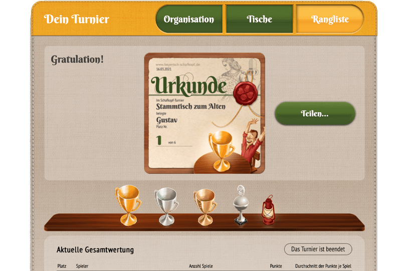 Schafkopf Turnier Rangliste